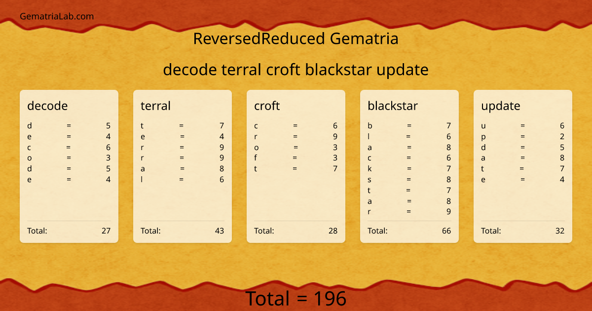 decode terral croft blackstar update in reversedReduced Gematria